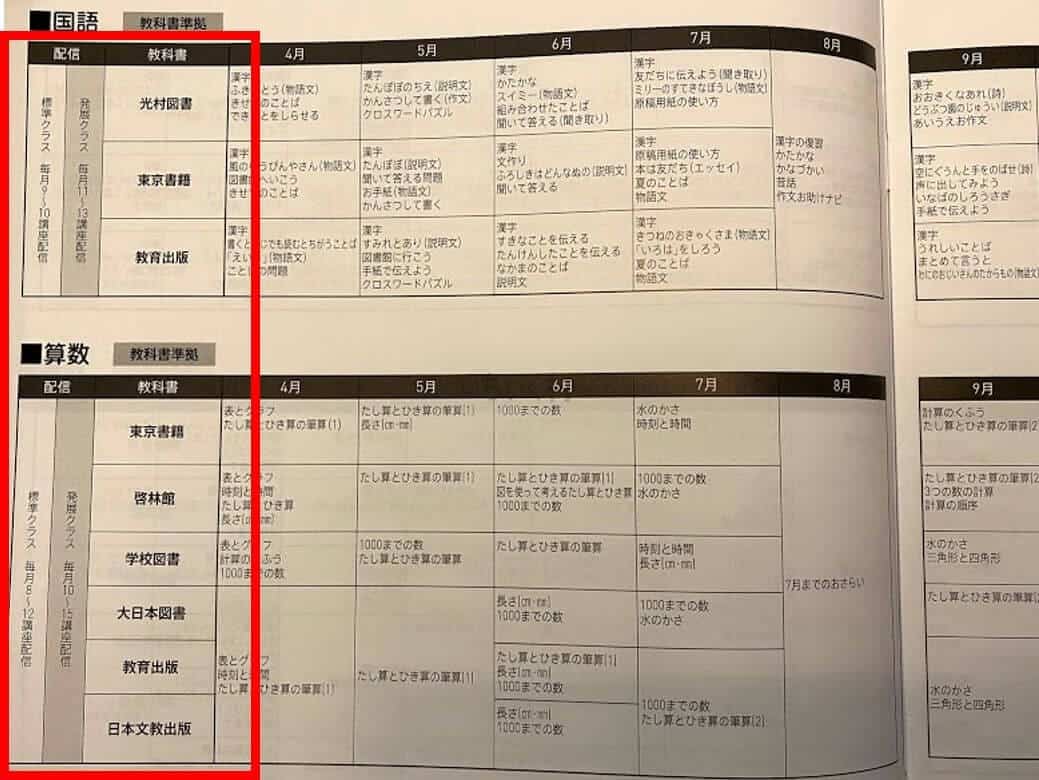 スマイルゼミ小学生コース資料請求の内容教科書準拠