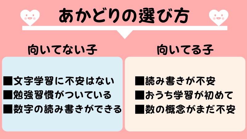 あかどりの選び方