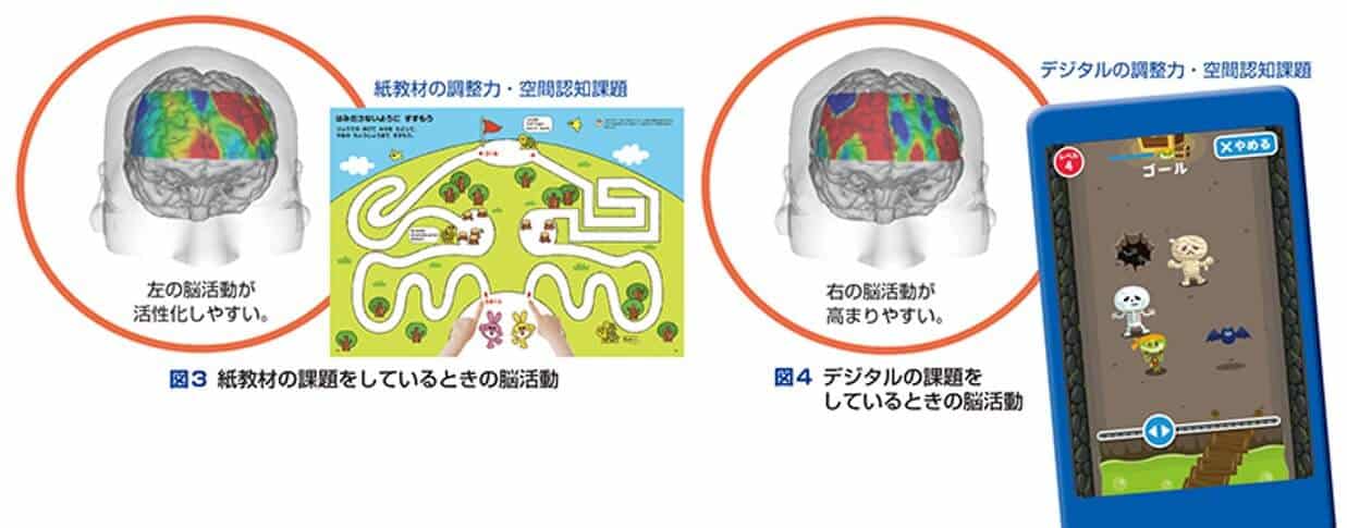 ポピーの教材は脳科学に基づく