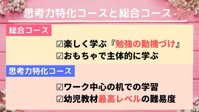 こどもちゃれんじ思考力特化コースト総合コースの比較