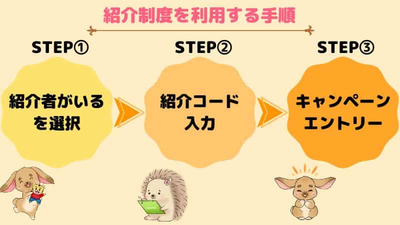 こどもちゃれんじ　紹介制度の解説１こどもちゃれんじ　紹介制度の解説