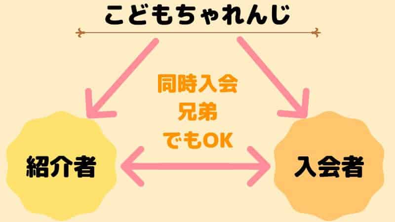 こどもちゃれんじ　紹介制度の解説