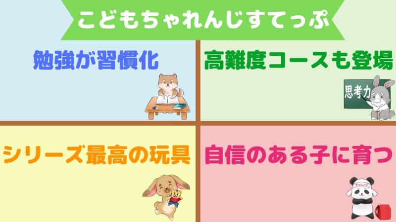 こどもちゃれんじすてっぷの評判と特徴まとめ