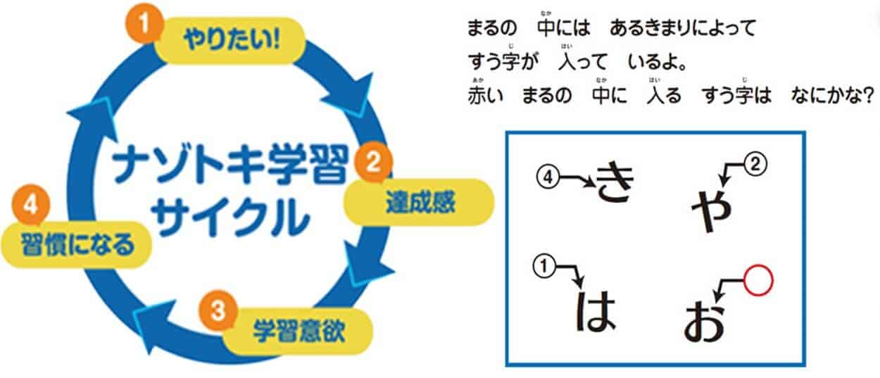 まなびwithのナゾトキ学習