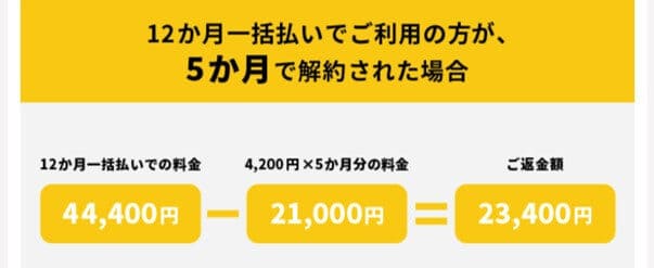 ワンダーボックス解約時の返金例