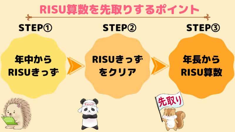 RISU算数を幼児が先取りするポイント