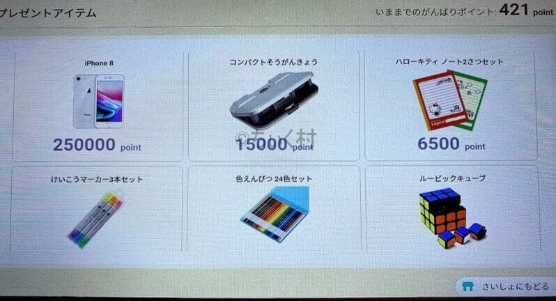 RISUきっずの景品