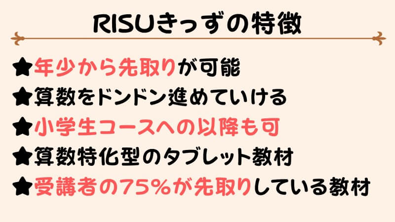 先取り特化教材ならRISUきっず