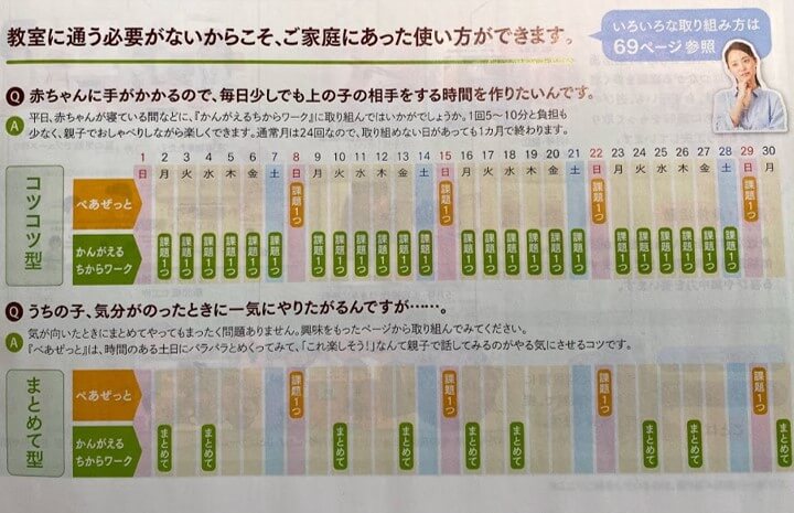 Z会への取り組み方の例