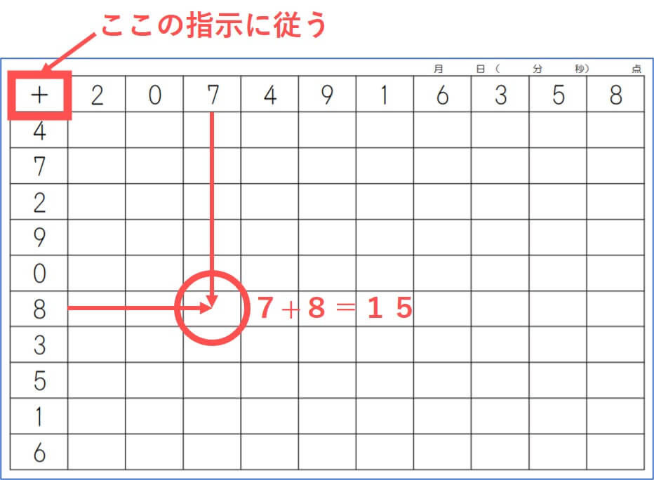 100マス計算のやり方、たし算・引き算・かけ算