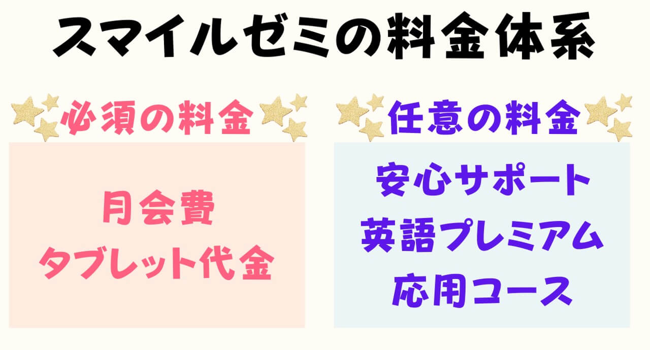 スマイルゼミの料金とは