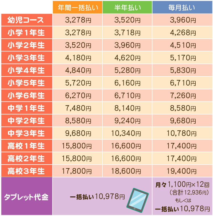 スマイルゼミ料金表一覧