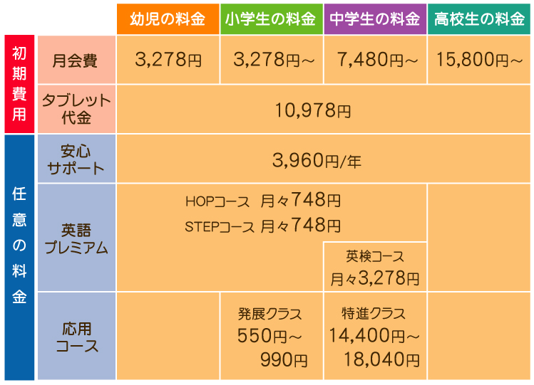 スマイルゼミの料金体系一覧表