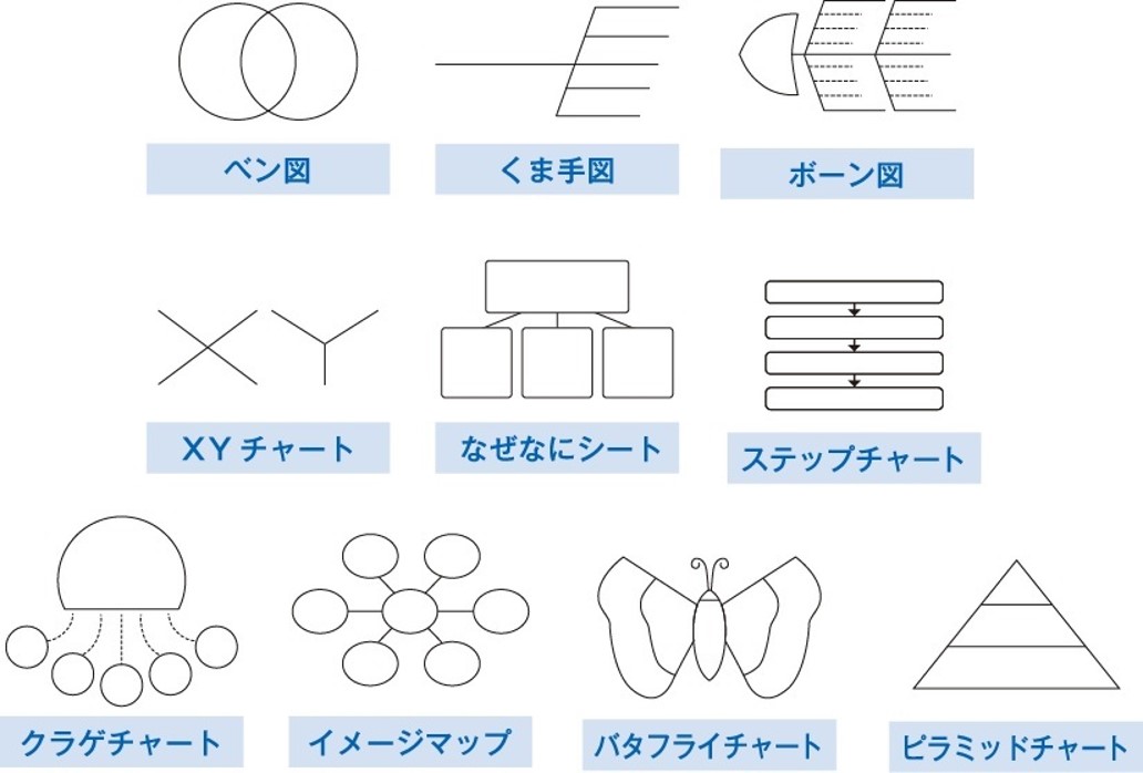 思考の達人ツール