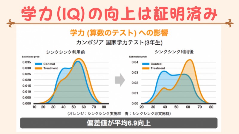 ワンダーボックスのIQが上がる証明