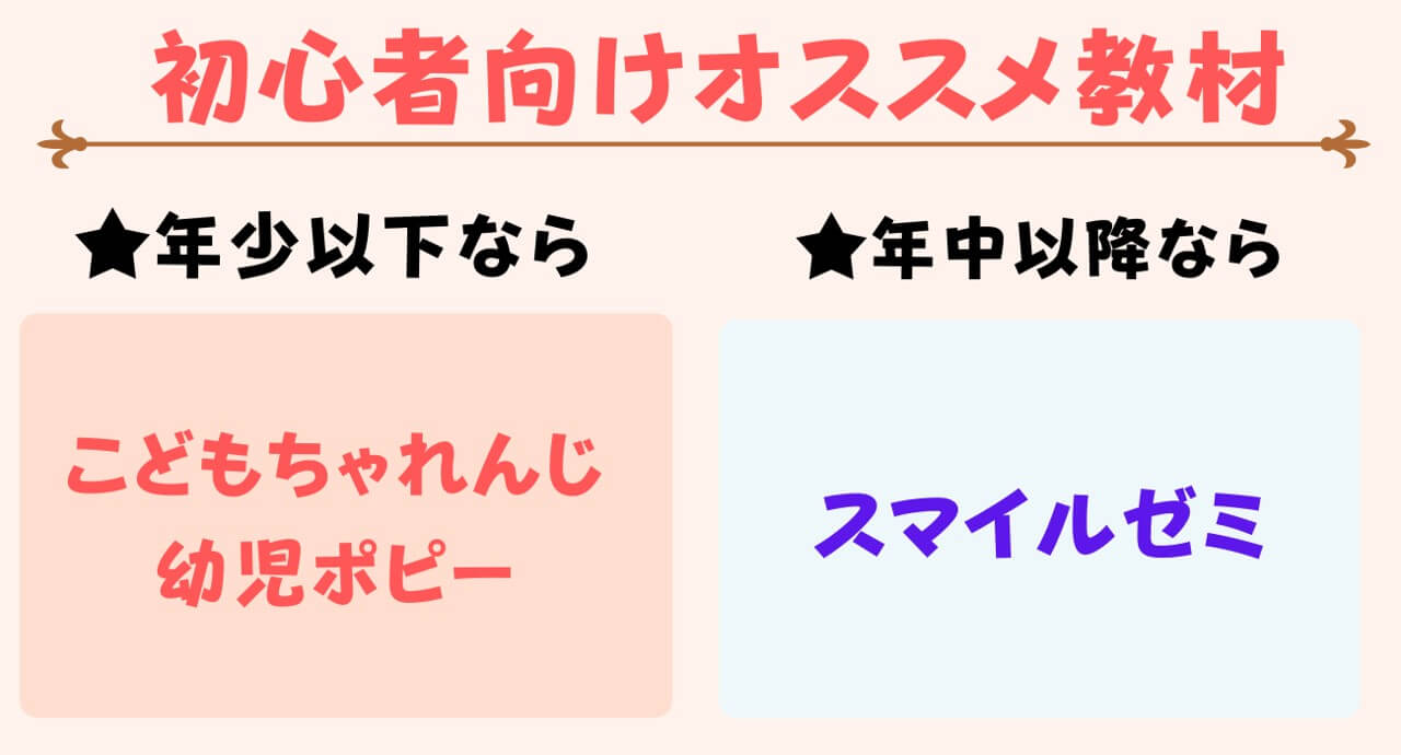 初心者向け幼児通信教育ランキングTOP3