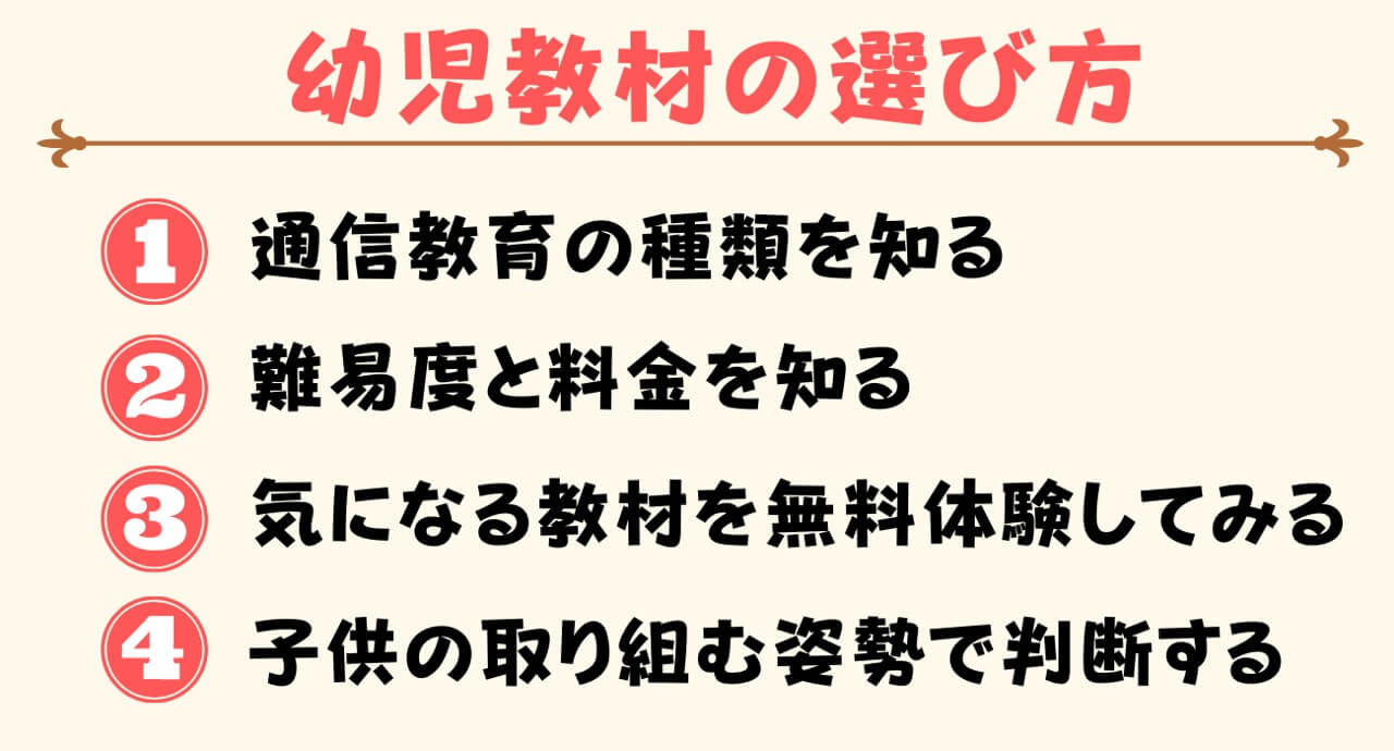 幼児向けの通信教育教材のおすすめの選び方