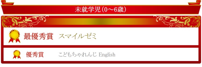 2022年スマイルゼミ英語教材でNo.1