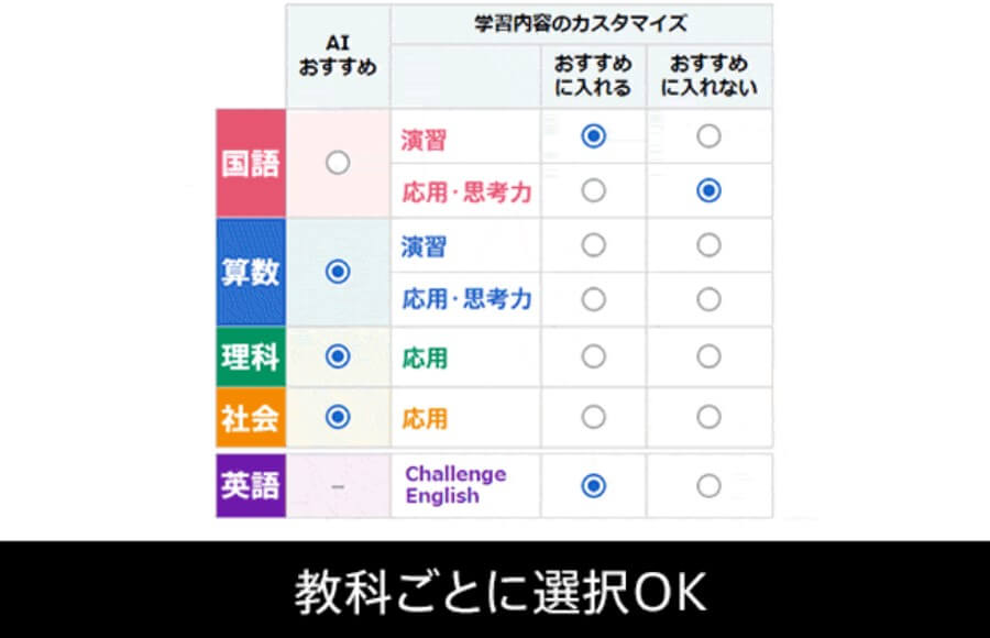 チャレンジタッチの教科毎に難易度が変更できる