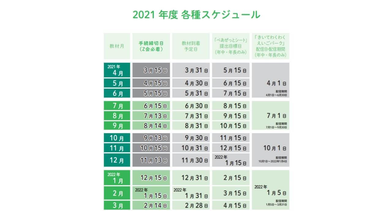 手続き締切日