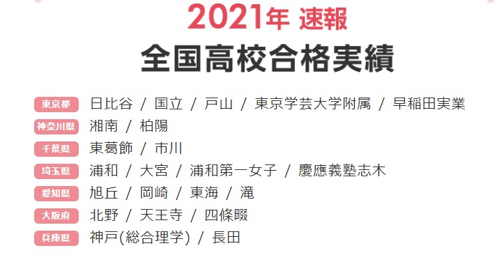 スマイルゼミの2021年の合格実績