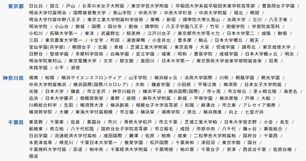 2020年のスマイルゼミの合格実績