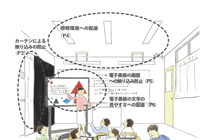 タブレット学習の視力への悪影響