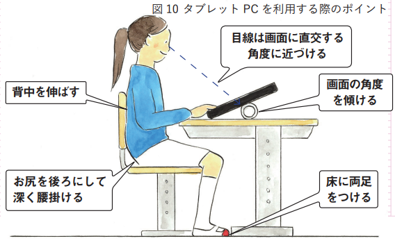 タブレット学習に取り組む際の姿勢