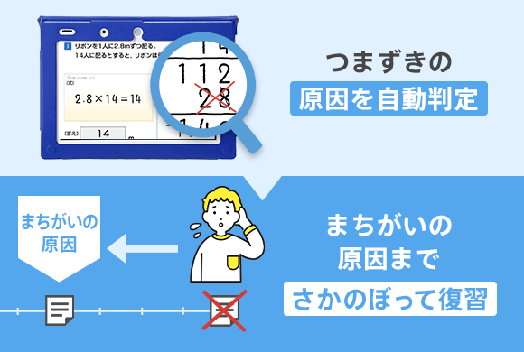 つまずきの原因を自動判定