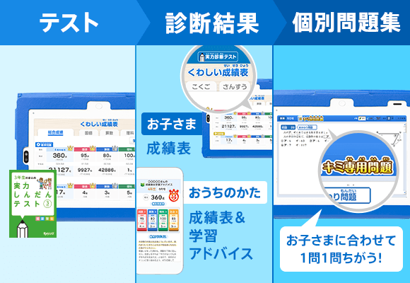 テストの診断結果と個別問題集で苦手対策する