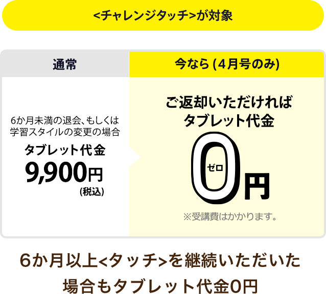 4月特大号のみタブレット代金無料