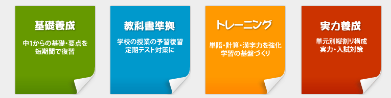 基礎養成・教科書準拠・トレーニング・実力養成という4つのタイプの教材