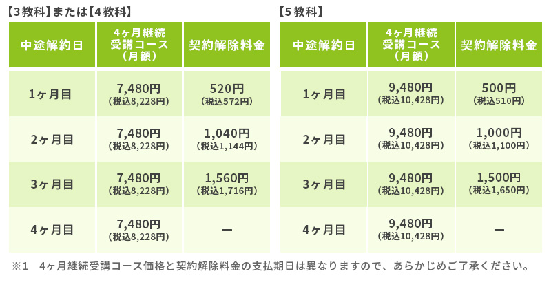 すららの契約解除料金