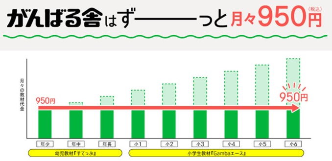 がんばる舎