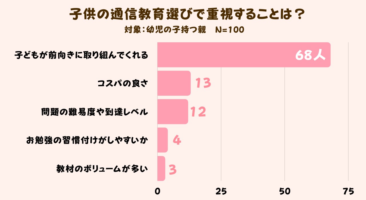 幼児通信教育の選び方