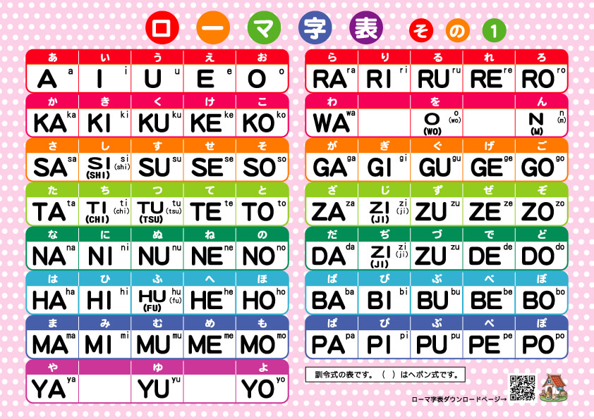 見やすいローマ字一覧表1