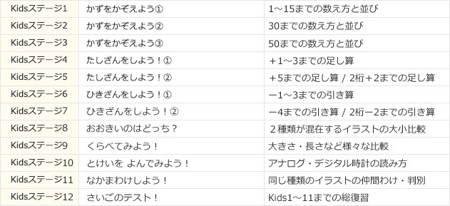 RISUきっずで学ぶ内容