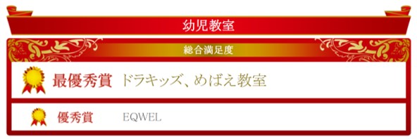 幼児教室イードアワード2022