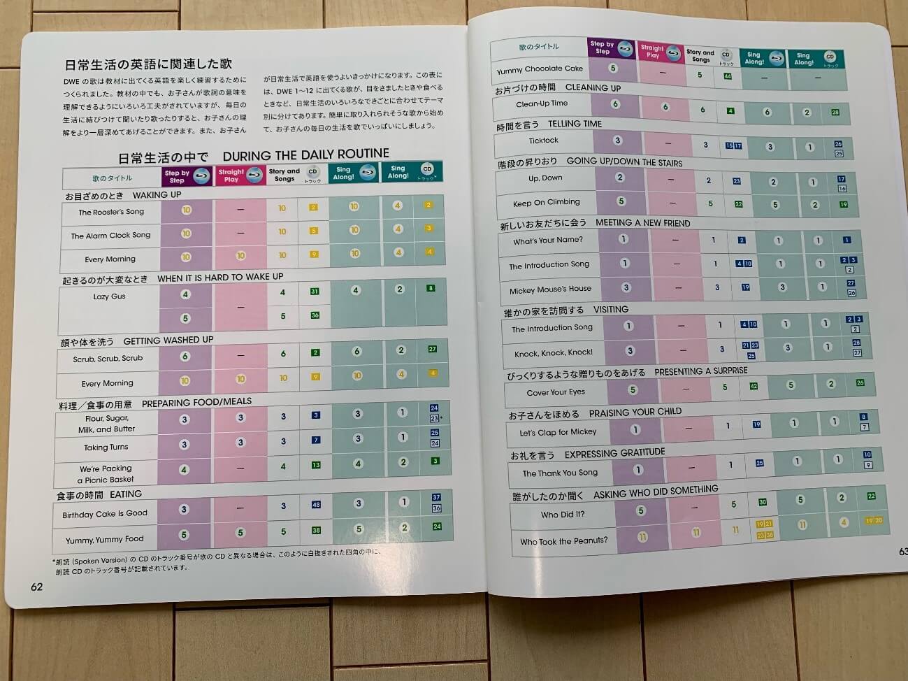 DWEシングアロングセットの内容と使い方｜ちいく村｜幼児向け通信教育 