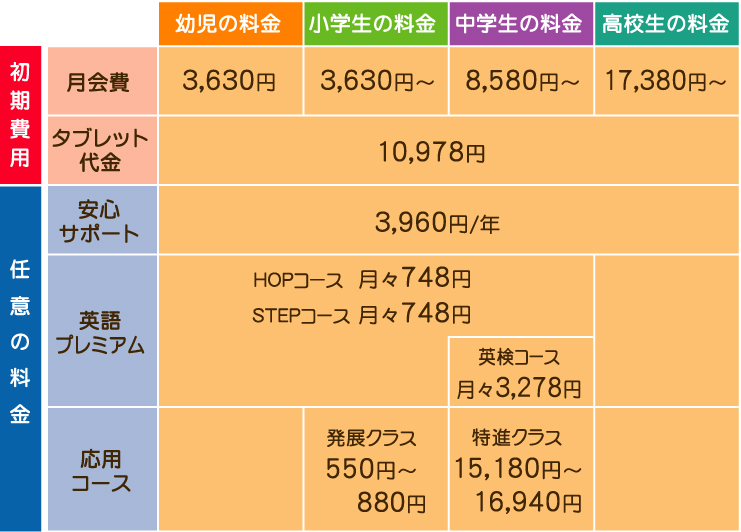 スマイルゼミ料金表２202511
