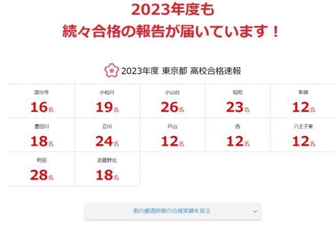 進研ゼミの高校合格実績