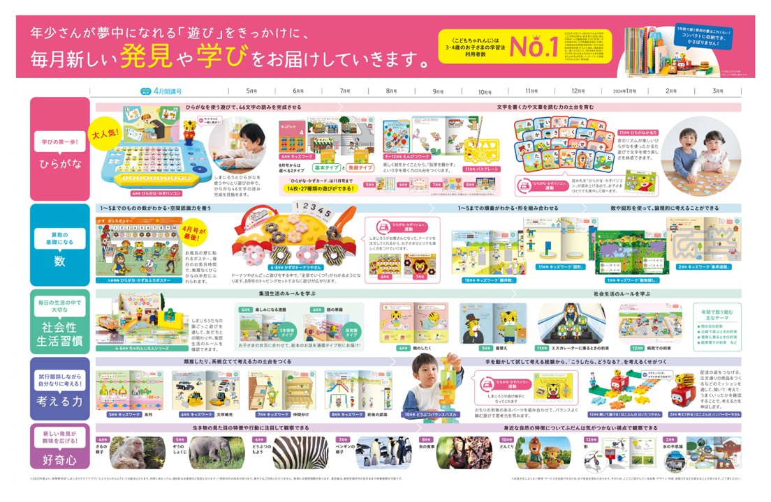 こどもちゃれんじほっぷ（年少）年間ラインナップ【2026年最新情報 