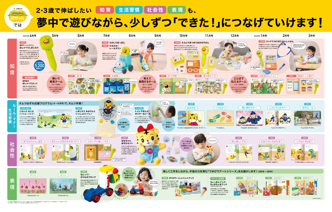 こどもちゃれんじぽけっと年間ラインナップ【2024年最新情報】｜ちいく 