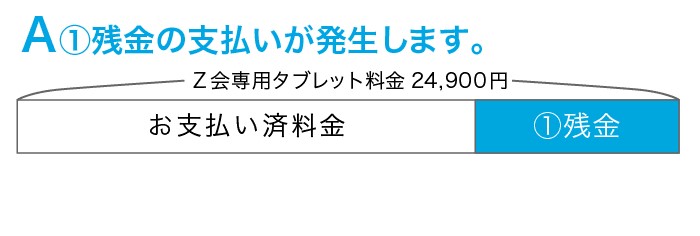 Z会中学生途中解約のタブレット代支払いAパターン