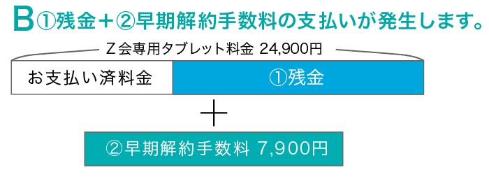 Z会中学生途中解約のタブレット代支払いBパターン