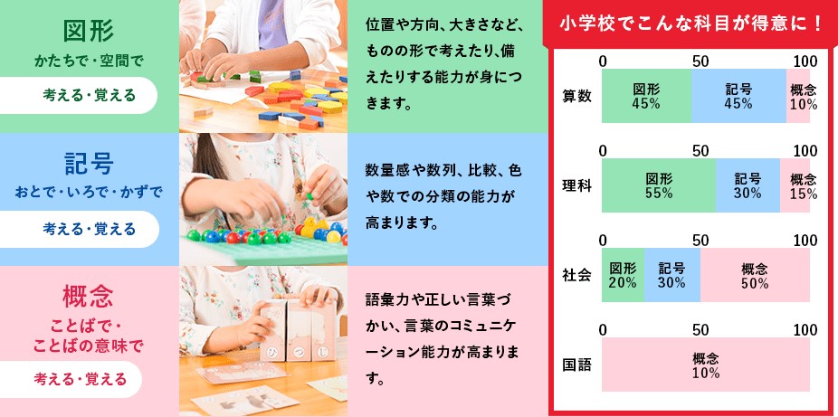 チャイルドアイズで学べること