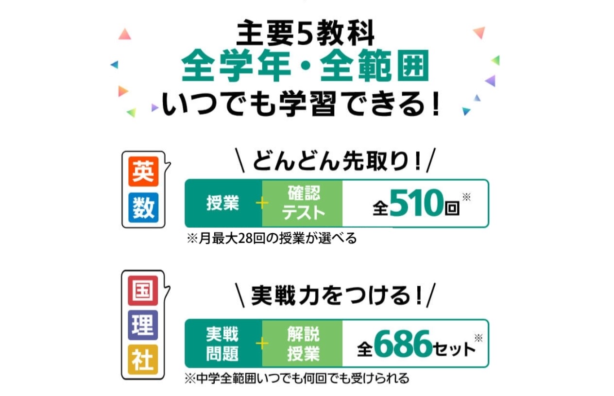 主要5科目、全学年・全範囲いつでも学習できる