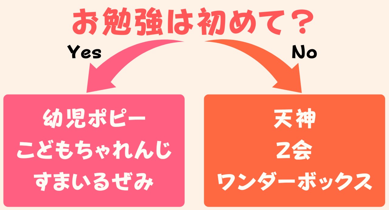 幼児向け通信教育教材の選び方