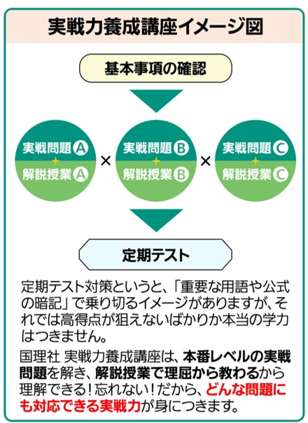 東進オンライン学校実践力養成講座の詳細