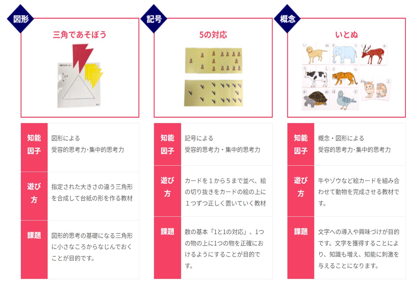 １.5歳児向けのオリジナル教材